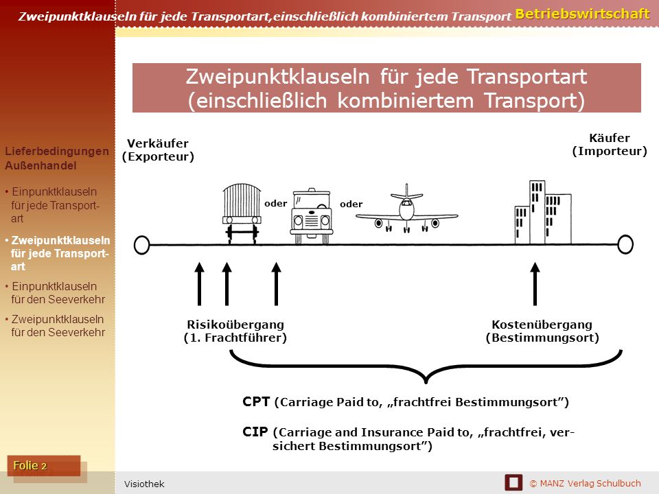 Zweipunktklauseln für jede Transportart,einschließlich kombiniertem Transport