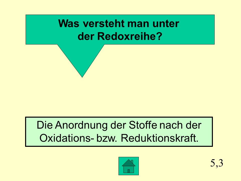 Die Anordnung der Stoffe nach der Oxidations- bzw. Reduktionskraft.