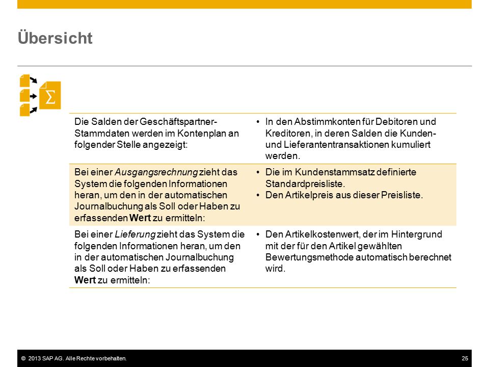 Übersicht Die Salden der Geschäftspartner-Stammdaten werden im Kontenplan an folgender Stelle angezeigt: