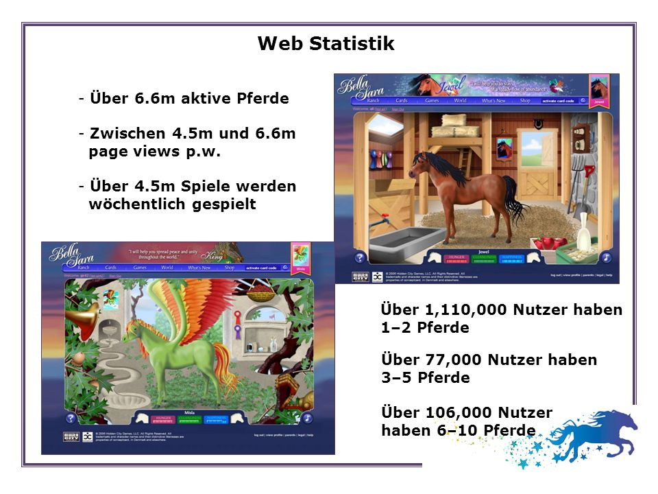 Web Statistik Über 6.6m aktive Pferde Zwischen 4.5m und 6.6m