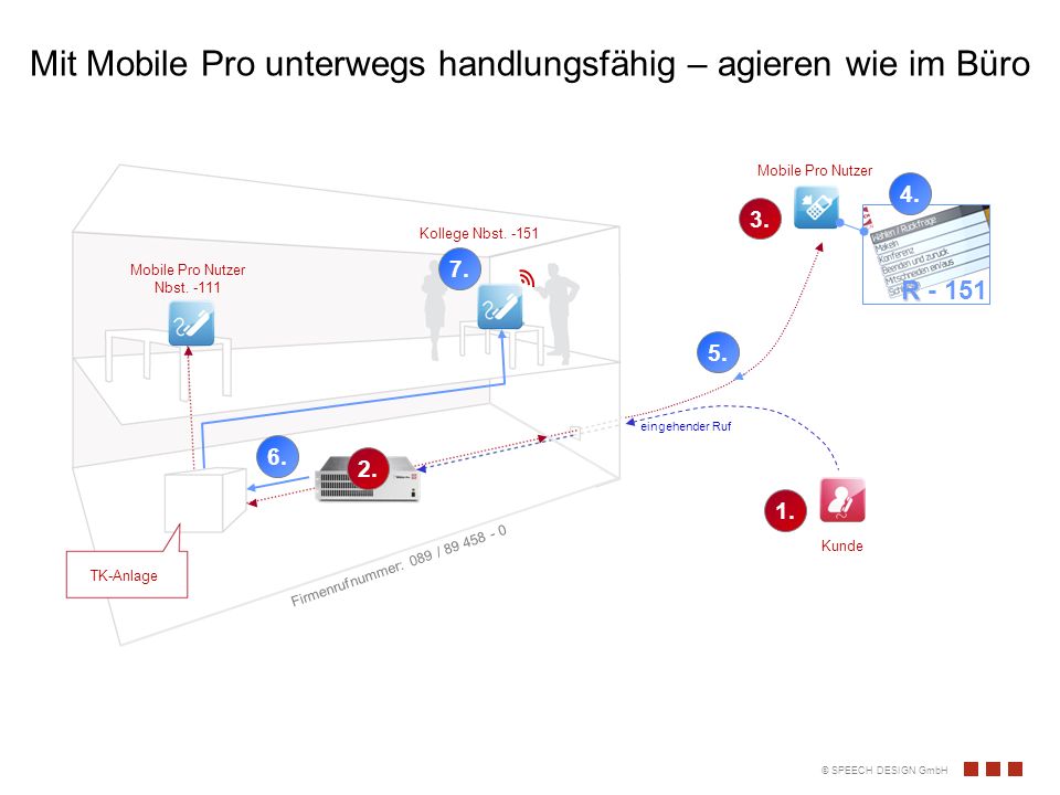 Mit Mobile Pro unterwegs handlungsfähig – agieren wie im Büro