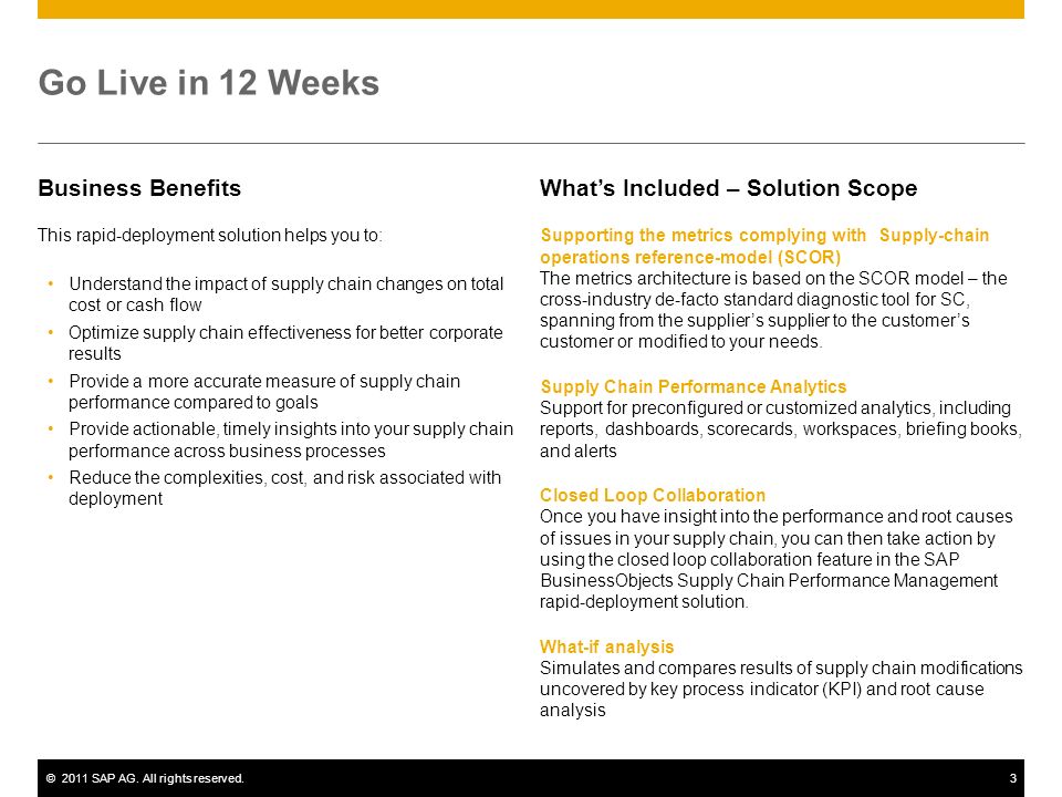 Go Live in 12 Weeks Business Benefits What’s Included – Solution Scope