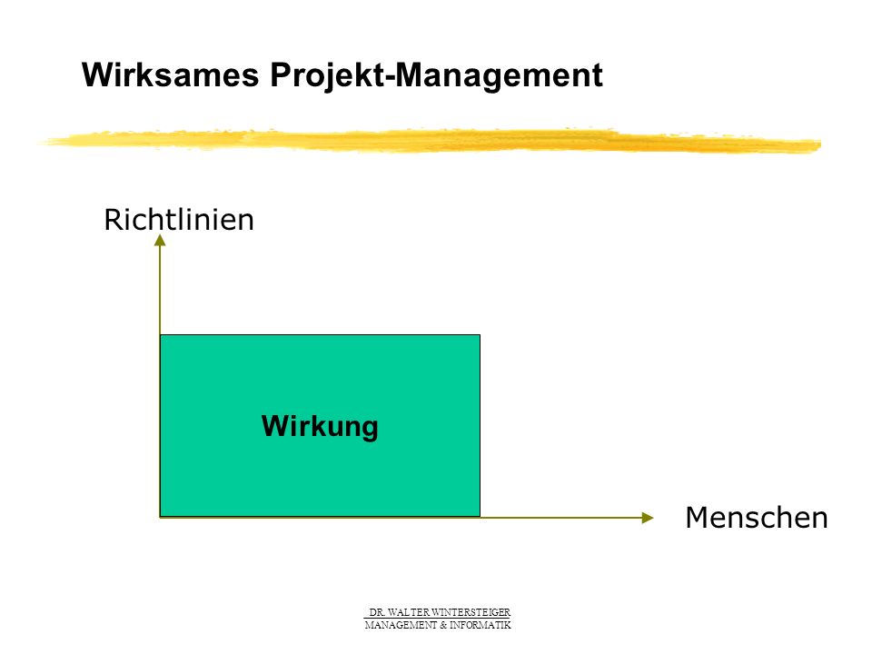 Wirksames Projekt-Management