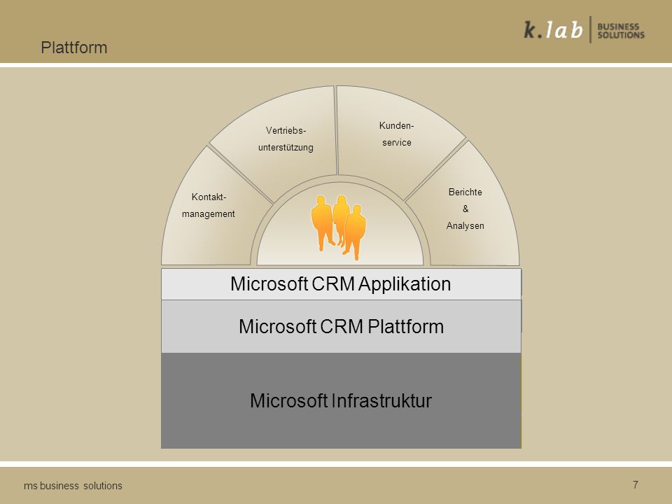 Microsoft CRM Applikation