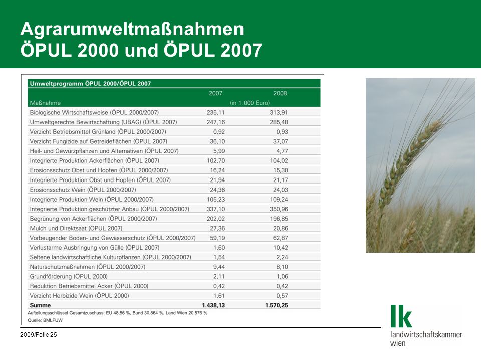 Agrarumweltmaßnahmen ÖPUL 2000 und ÖPUL 2007
