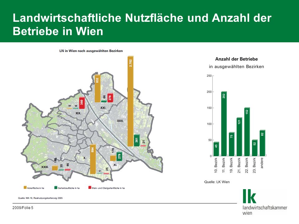 Landwirtschaftliche Nutzfläche und Anzahl der Betriebe in Wien