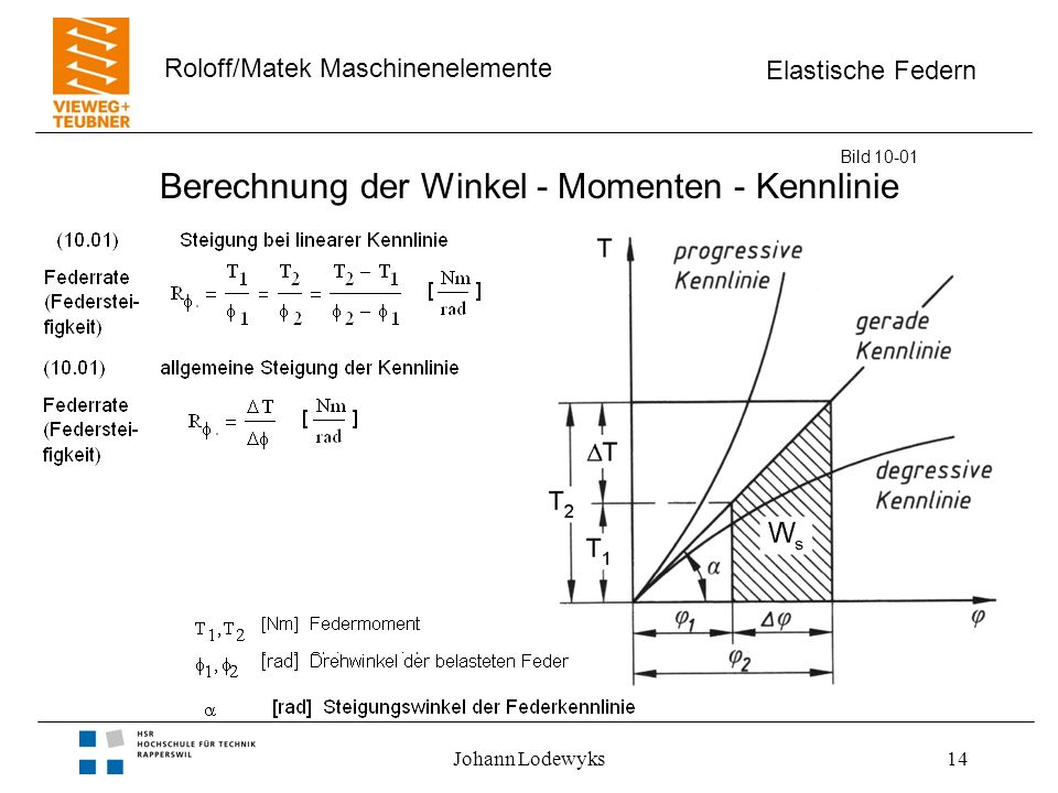 Berechnung der Winkel - Momenten - Kennlinie