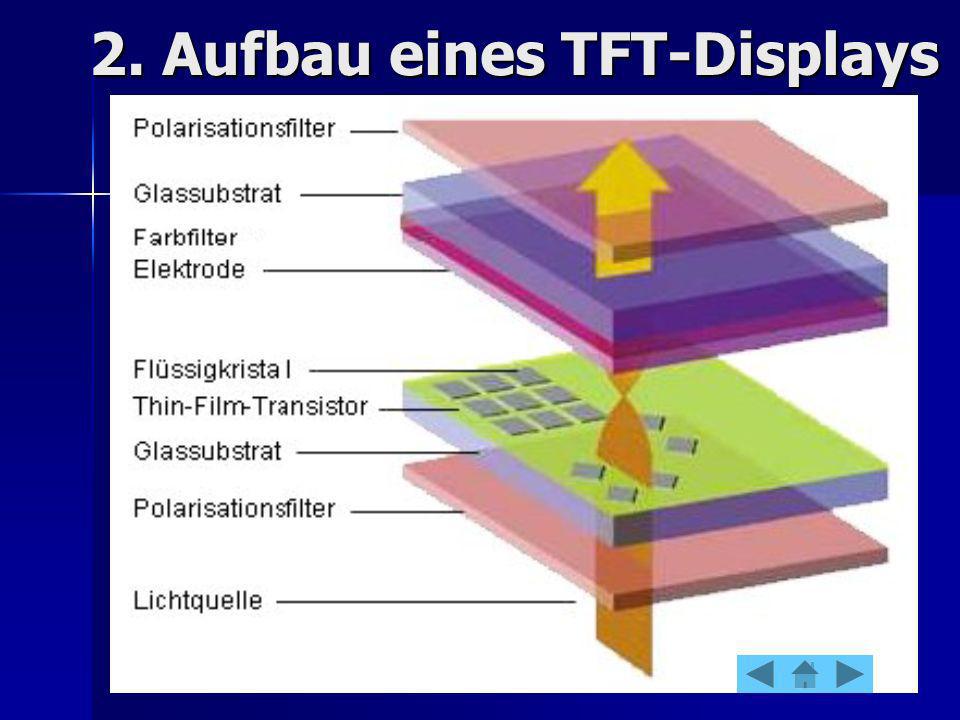 2. Aufbau eines TFT-Displays