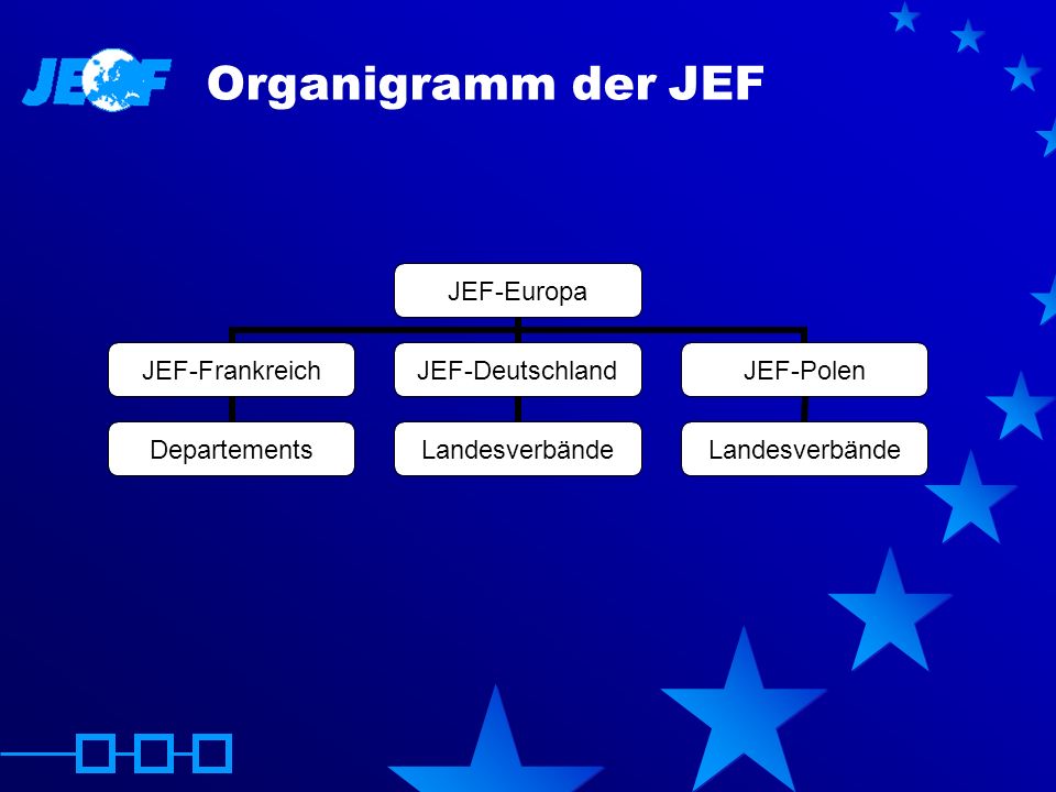 Organigramm der JEF