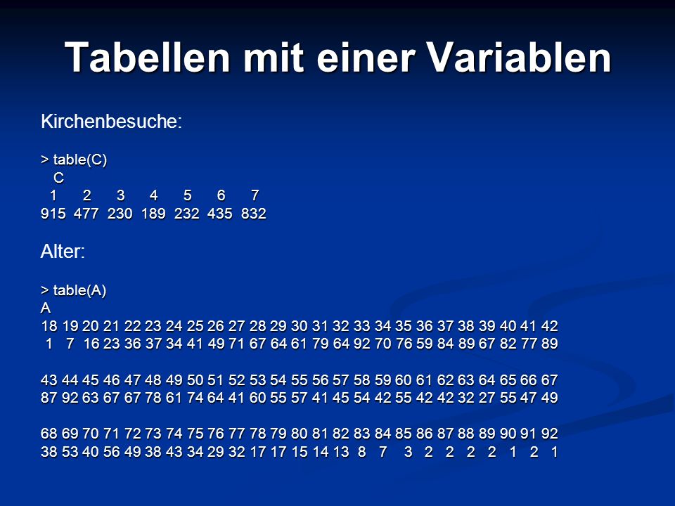 Tabellen mit einer Variablen