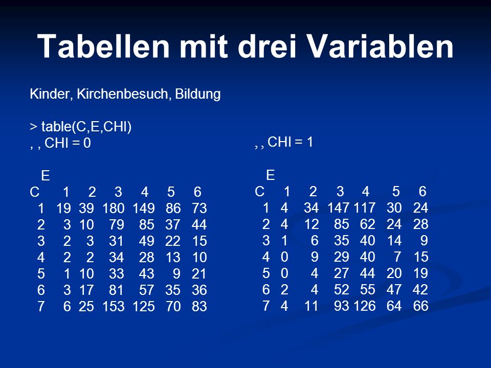Tabellen mit drei Variablen