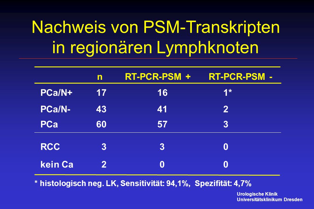 Nachweis von PSM-Transkripten in regionären Lymphknoten