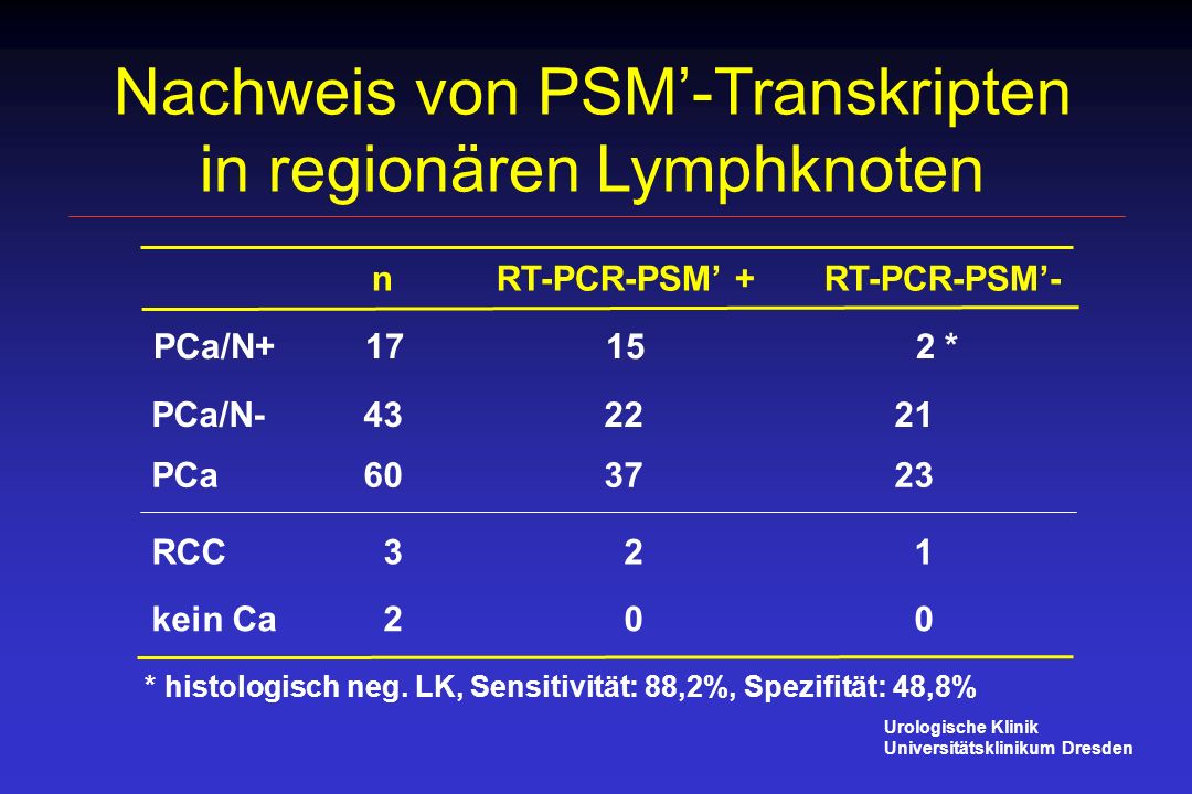 Nachweis von PSM’-Transkripten in regionären Lymphknoten
