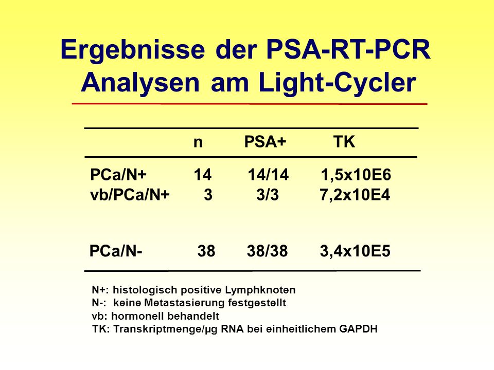 Ergebnisse der PSA-RT-PCR Analysen am Light-Cycler