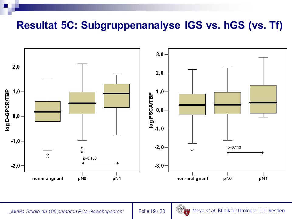 Resultat 5C: Subgruppenanalyse lGS vs. hGS (vs. Tf)