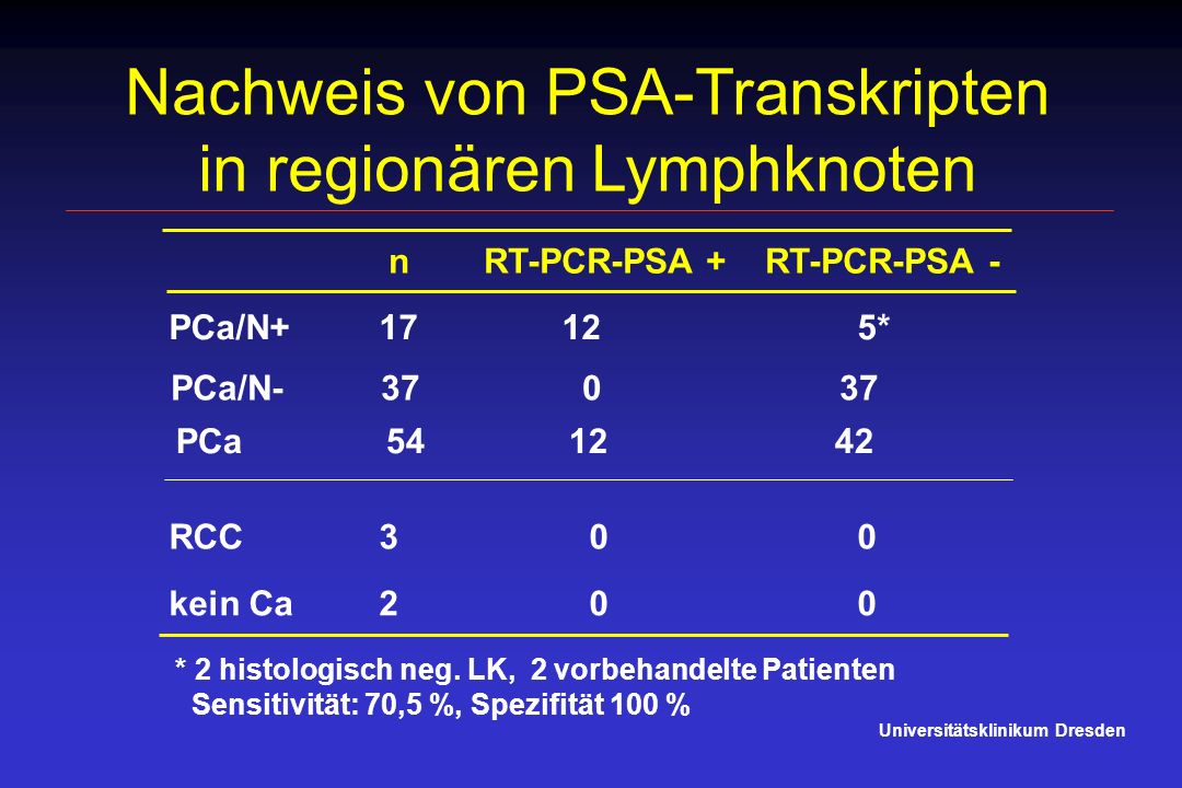 Nachweis von PSA-Transkripten in regionären Lymphknoten