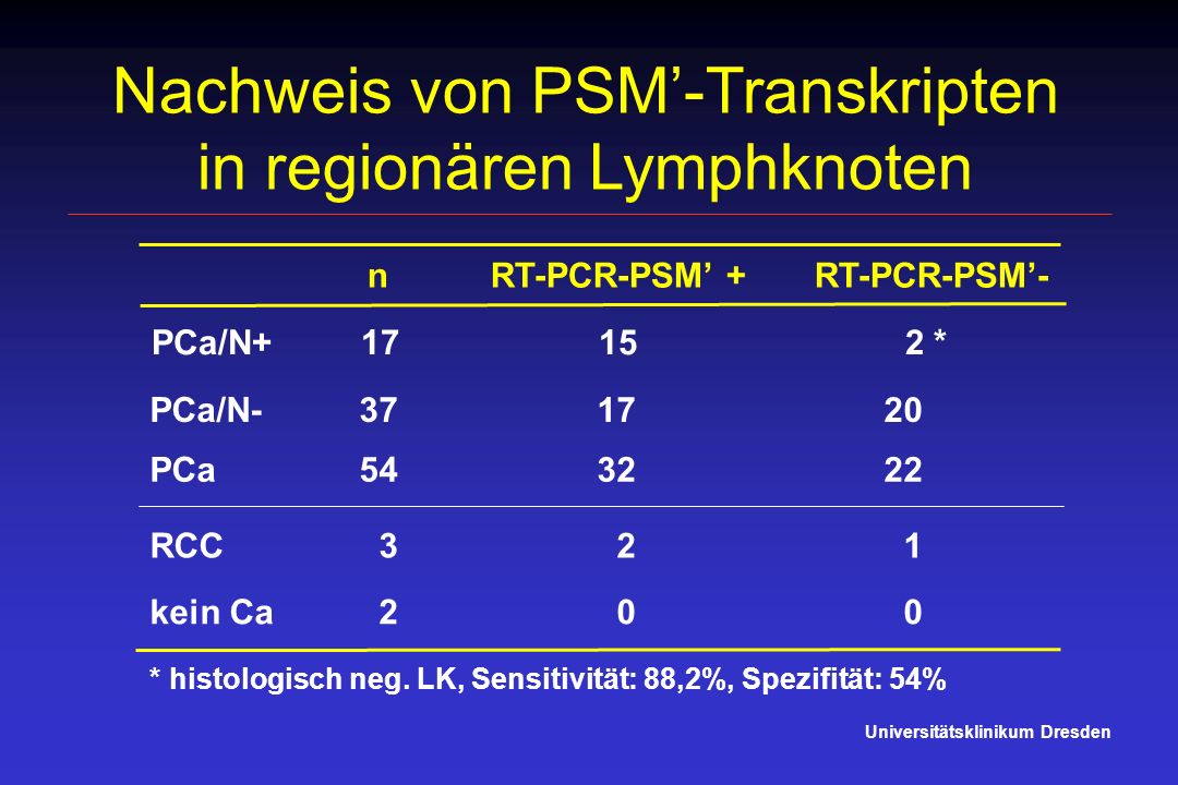 Nachweis von PSM’-Transkripten in regionären Lymphknoten