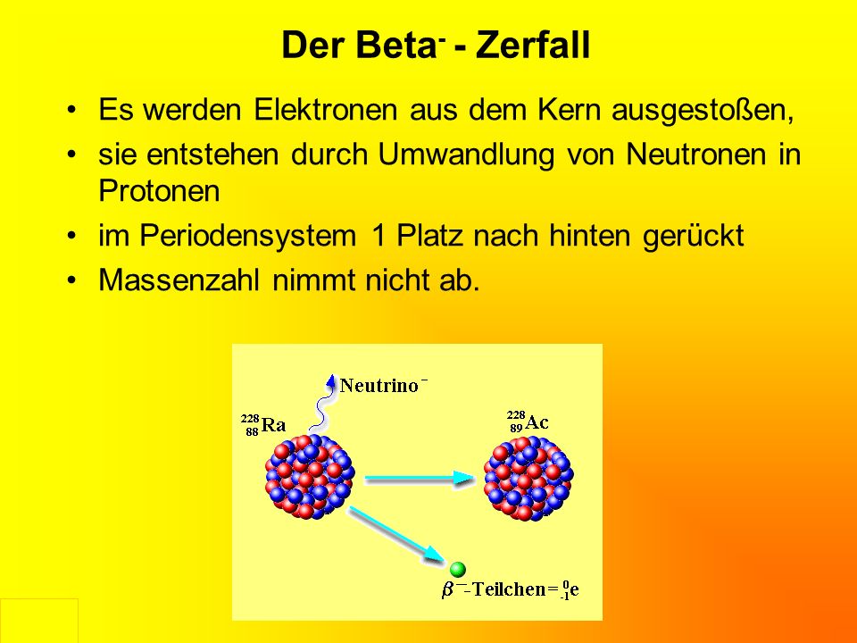 Der Beta- - Zerfall Es werden Elektronen aus dem Kern ausgestoßen,