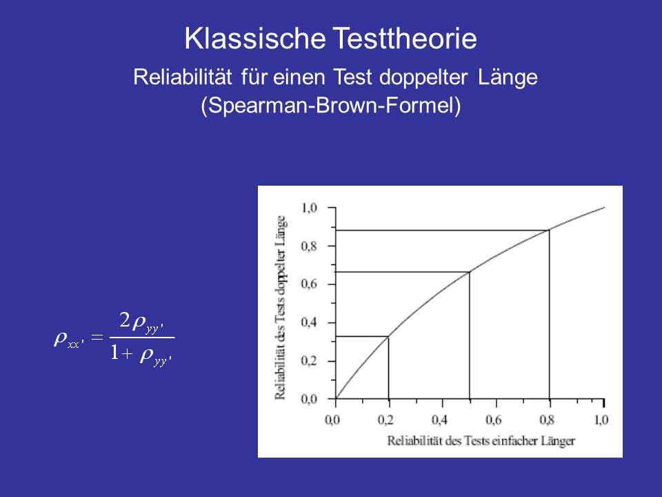 Klassische Testtheorie Reliabilität für einen Test doppelter Länge (Spearman-Brown-Formel)