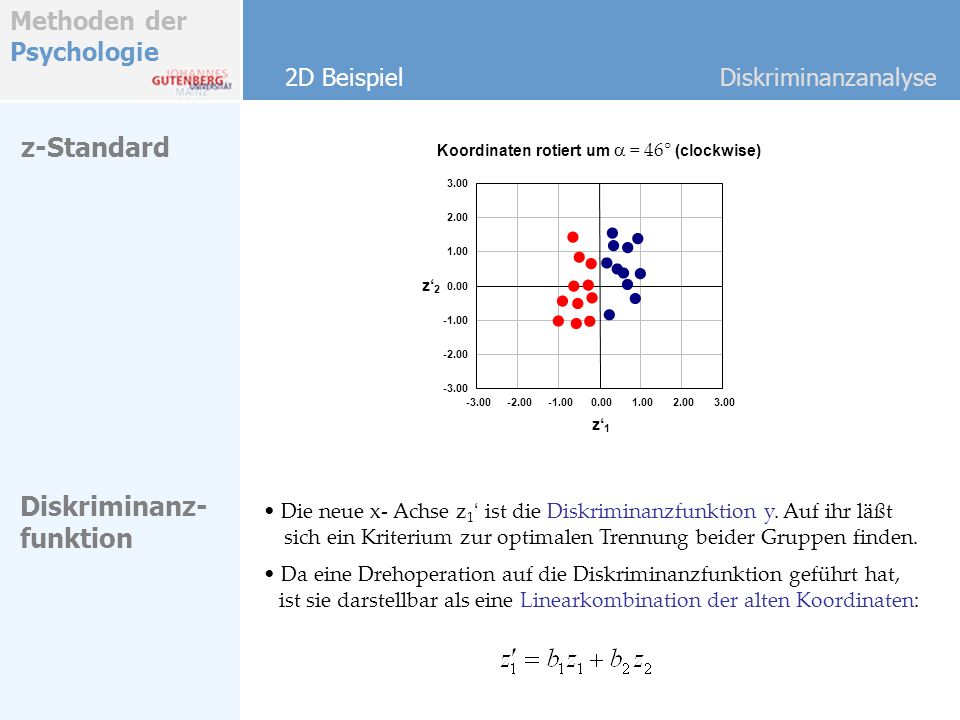 z-Standard Diskriminanz- funktion 2D Beispiel Diskriminanzanalyse