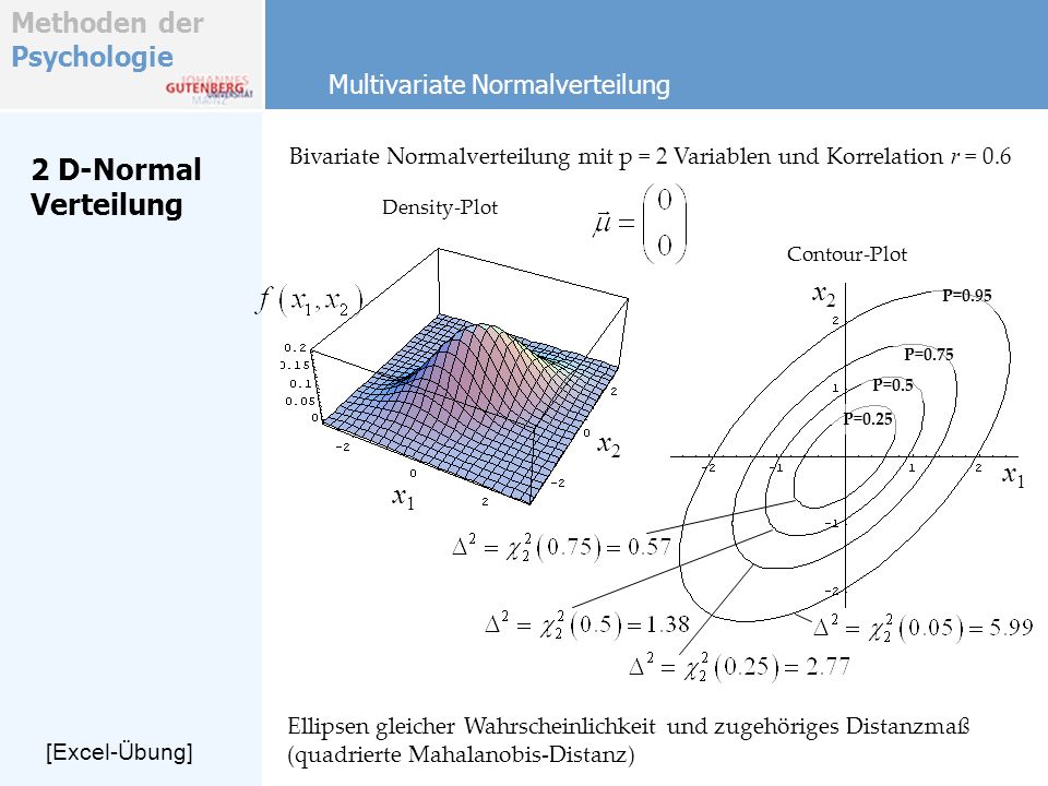 2 D-Normal Verteilung x2 x2 x1 x1 Multivariate Normalverteilung