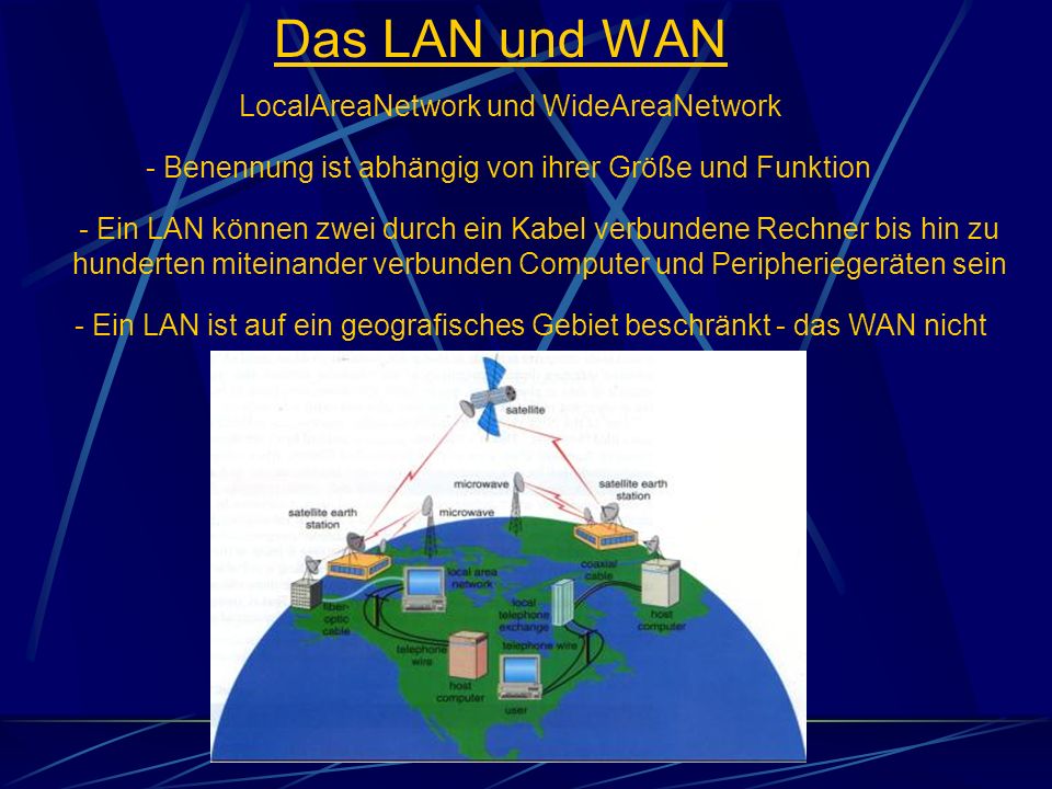 Das LAN und WAN LocalAreaNetwork und WideAreaNetwork