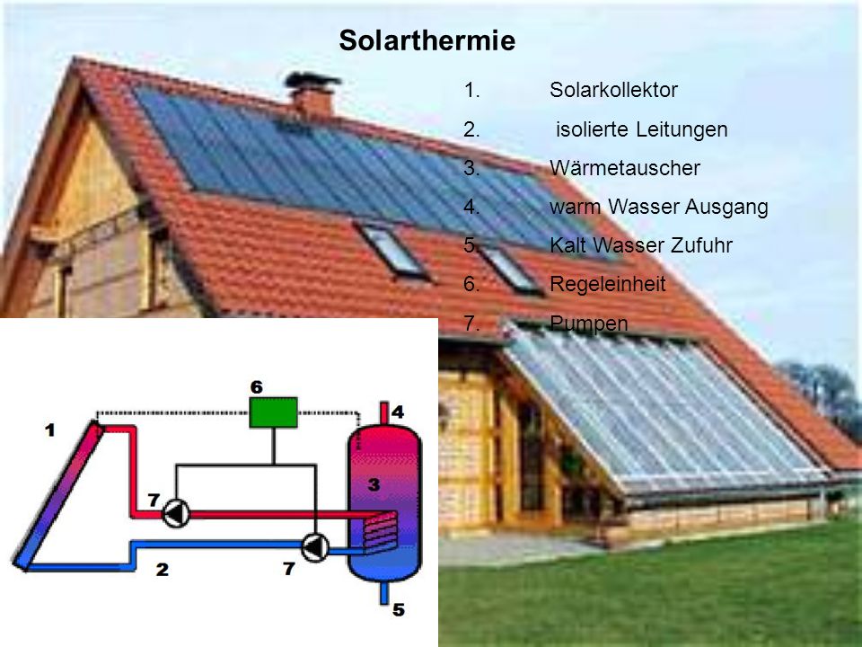 Solarthermie 1. Solarkollektor 2. isolierte Leitungen 3. Wärmetauscher