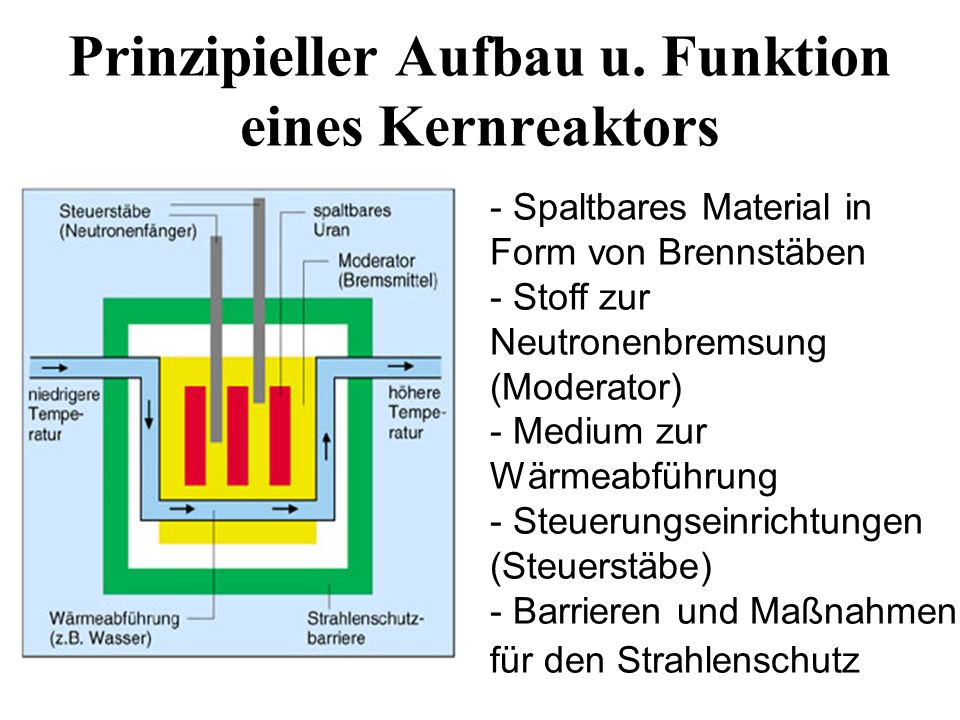 Prinzipieller Aufbau u. Funktion eines Kernreaktors