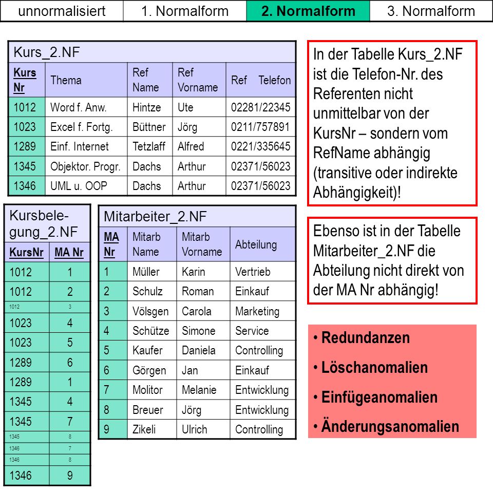 unnormalisiert 1. Normalform. 2. Normalform. 3. Normalform. Kurs_2.NF. Kurs Nr. Thema. Ref Name.