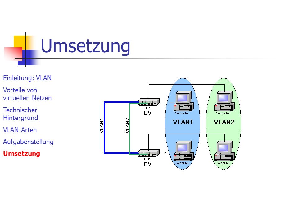 Umsetzung Einleitung: VLAN Vorteile von virtuellen Netzen