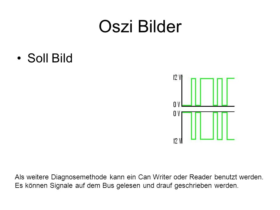 Oszi Bilder Soll Bild. Als weitere Diagnosemethode kann ein Can Writer oder Reader benutzt werden.
