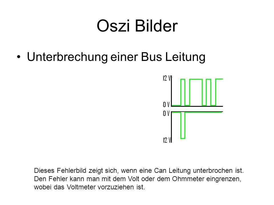 Oszi Bilder Unterbrechung einer Bus Leitung