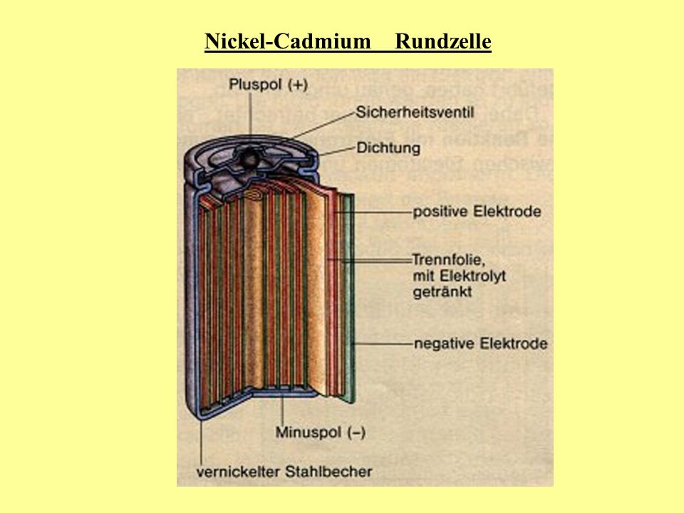 Nickel-Cadmium Rundzelle