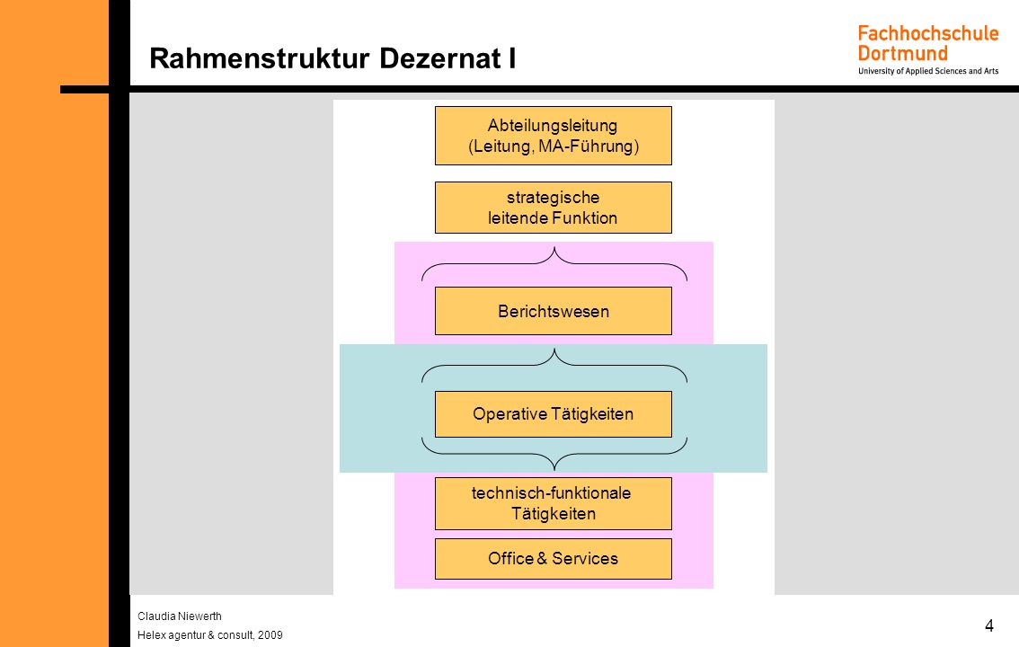 Rahmenstruktur Dezernat I
