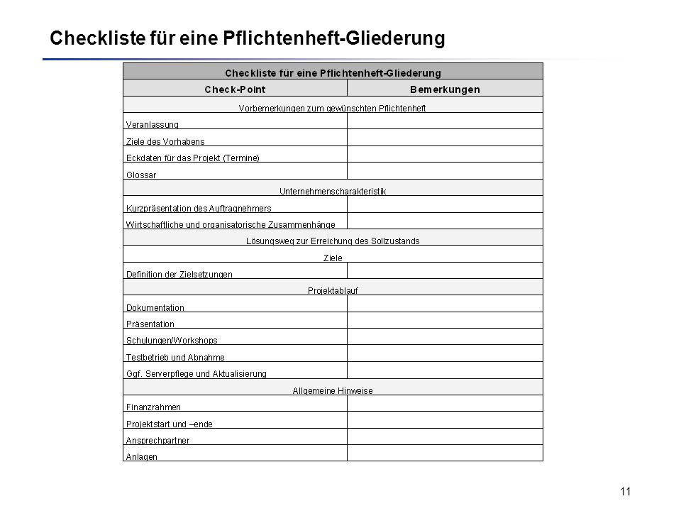 Checkliste für eine Pflichtenheft-Gliederung