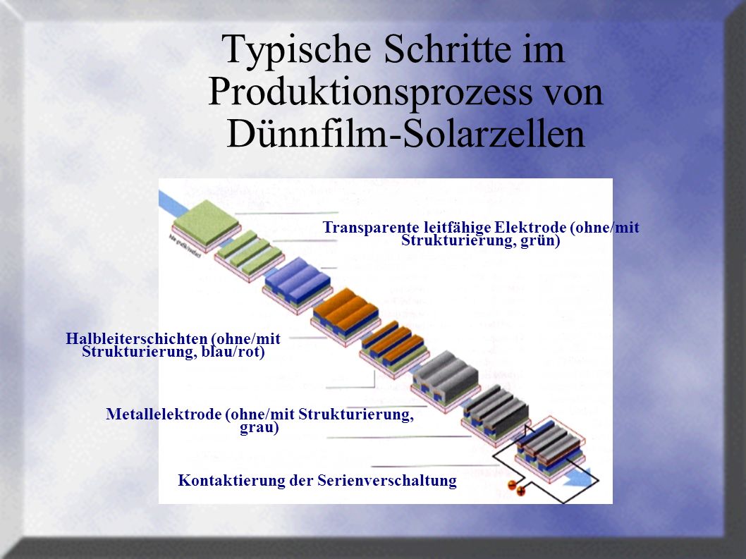 Typische Schritte im Produktionsprozess von Dünnfilm-Solarzellen
