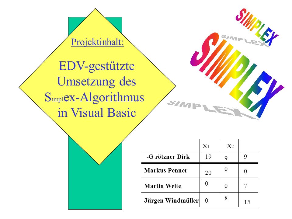 EDV-gestützte Umsetzung des Simplex-Algorithmus in Visual Basic