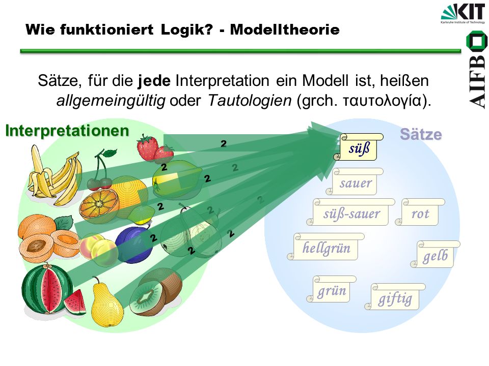 Wie funktioniert Logik - Modelltheorie