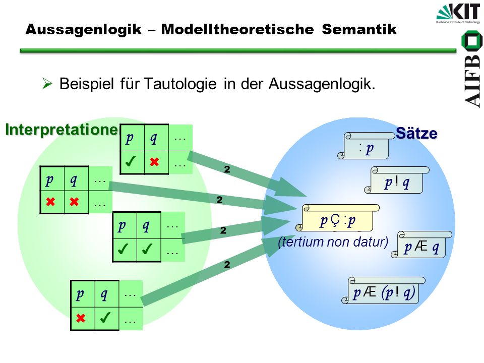 Aussagenlogik – Modelltheoretische Semantik