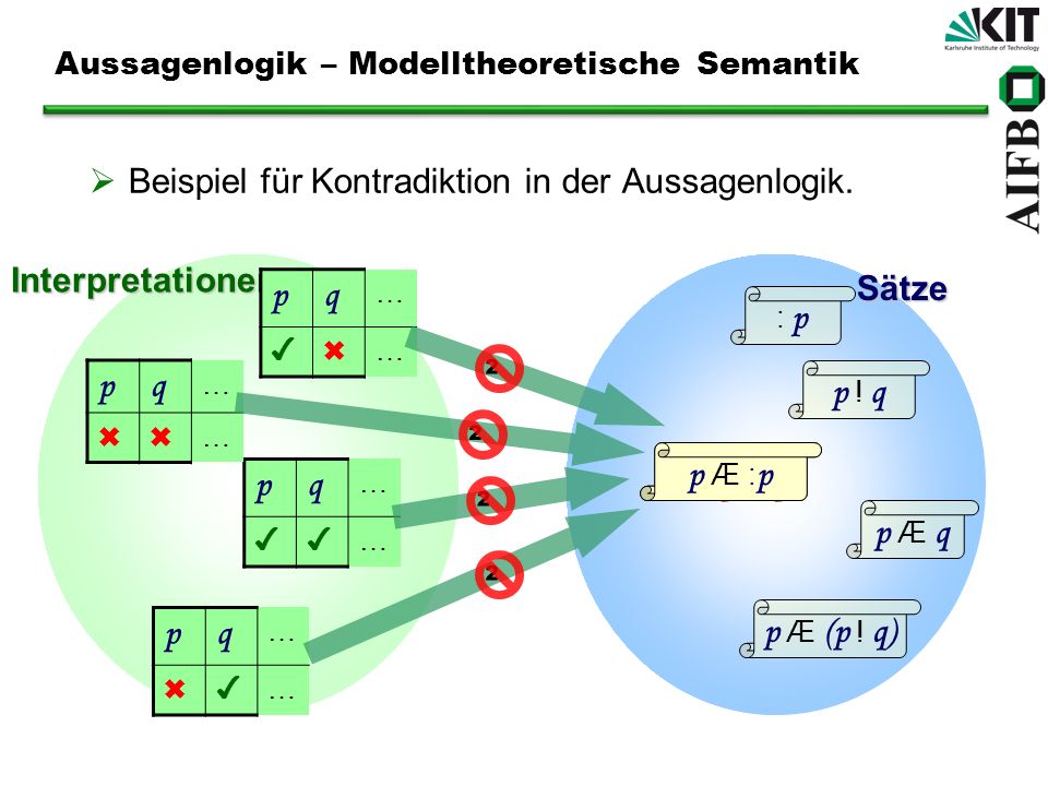 Aussagenlogik – Modelltheoretische Semantik