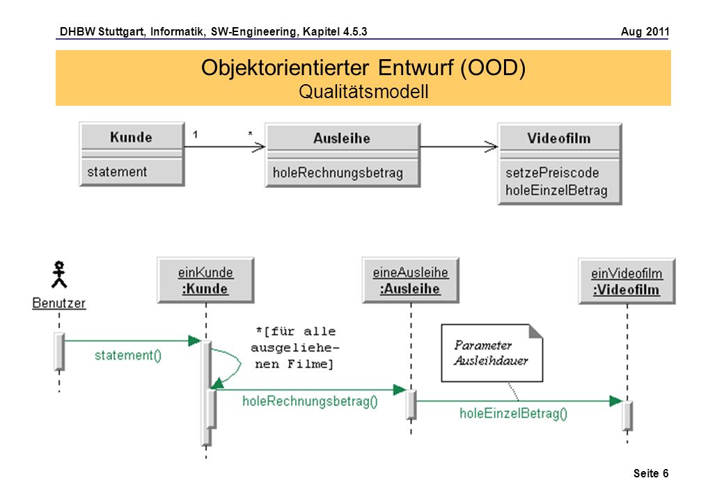 Objektorientierter Entwurf (OOD) Qualitätsmodell