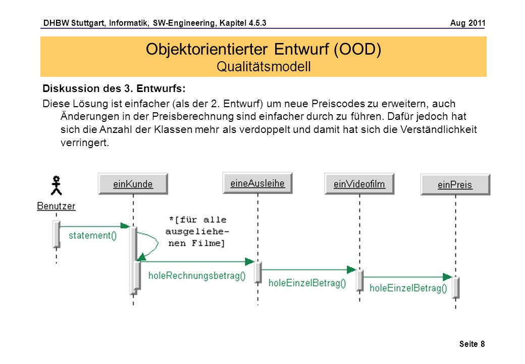 Objektorientierter Entwurf (OOD) Qualitätsmodell
