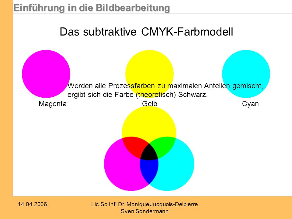 Das subtraktive CMYK-Farbmodell