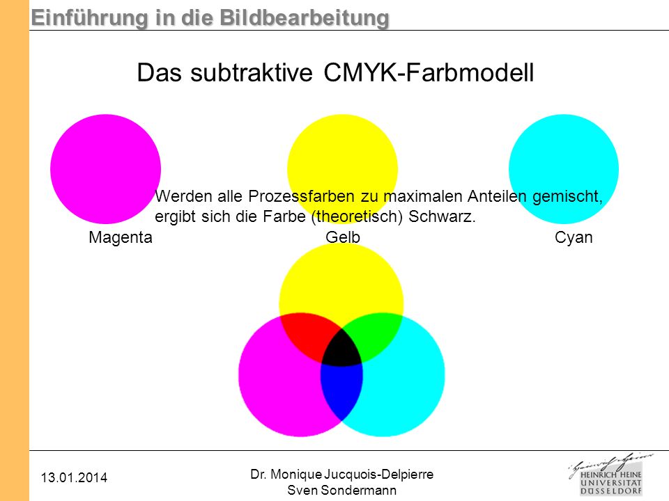 Das subtraktive CMYK-Farbmodell