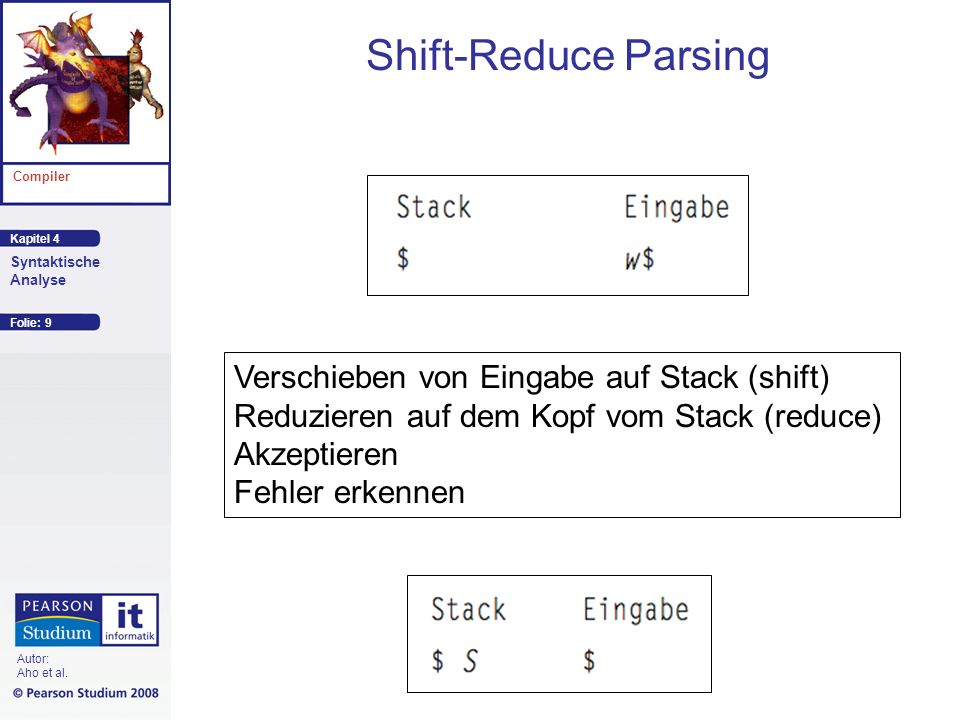 Shift-Reduce Parsing Verschieben von Eingabe auf Stack (shift)