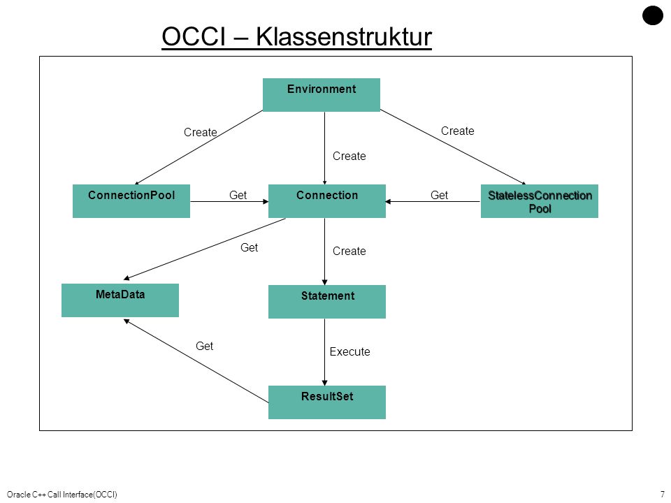 OCCI – Klassenstruktur