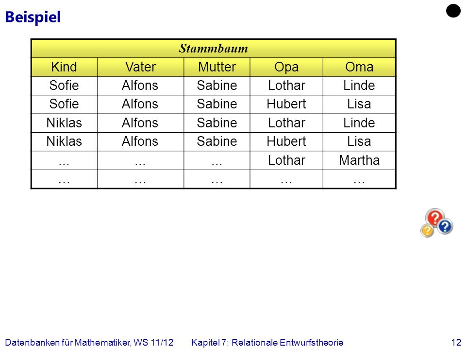 Beispiel Stammbaum Kind Vater Mutter Opa Oma Sofie Alfons Sabine