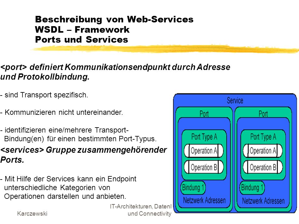 Beschreibung von Web-Services WSDL – Framework Ports und Services