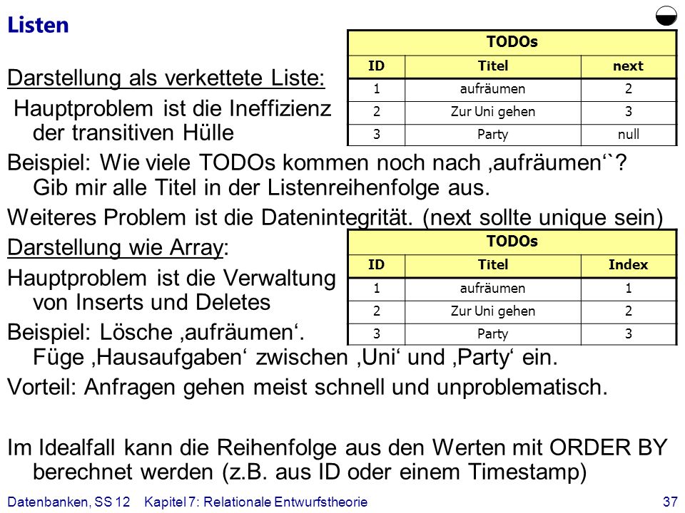 Listen  TODOs. ID. Titel. next. 1. aufräumen. 2. Zur Uni gehen. 3. Party. null.