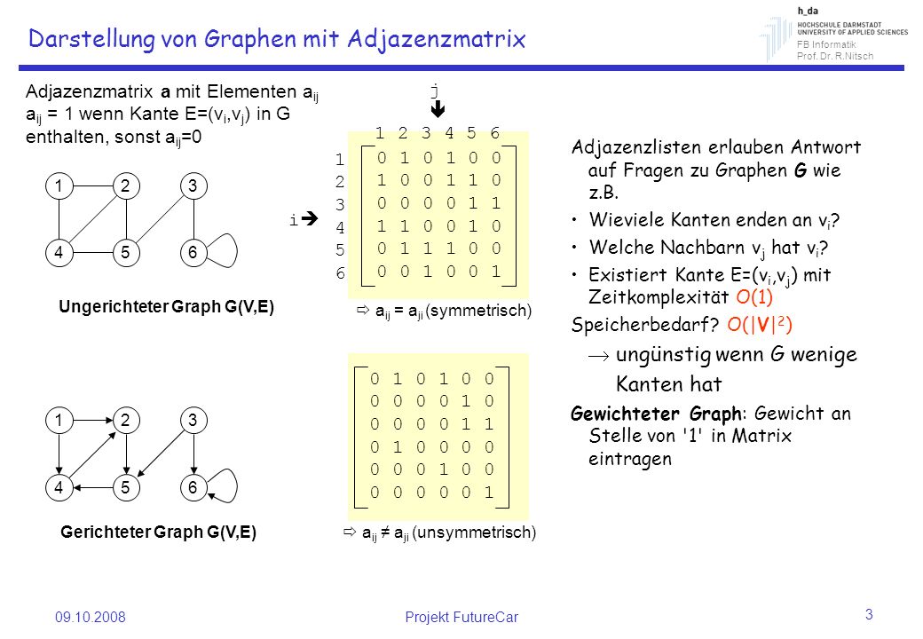 Darstellung von Graphen mit Adjazenzmatrix
